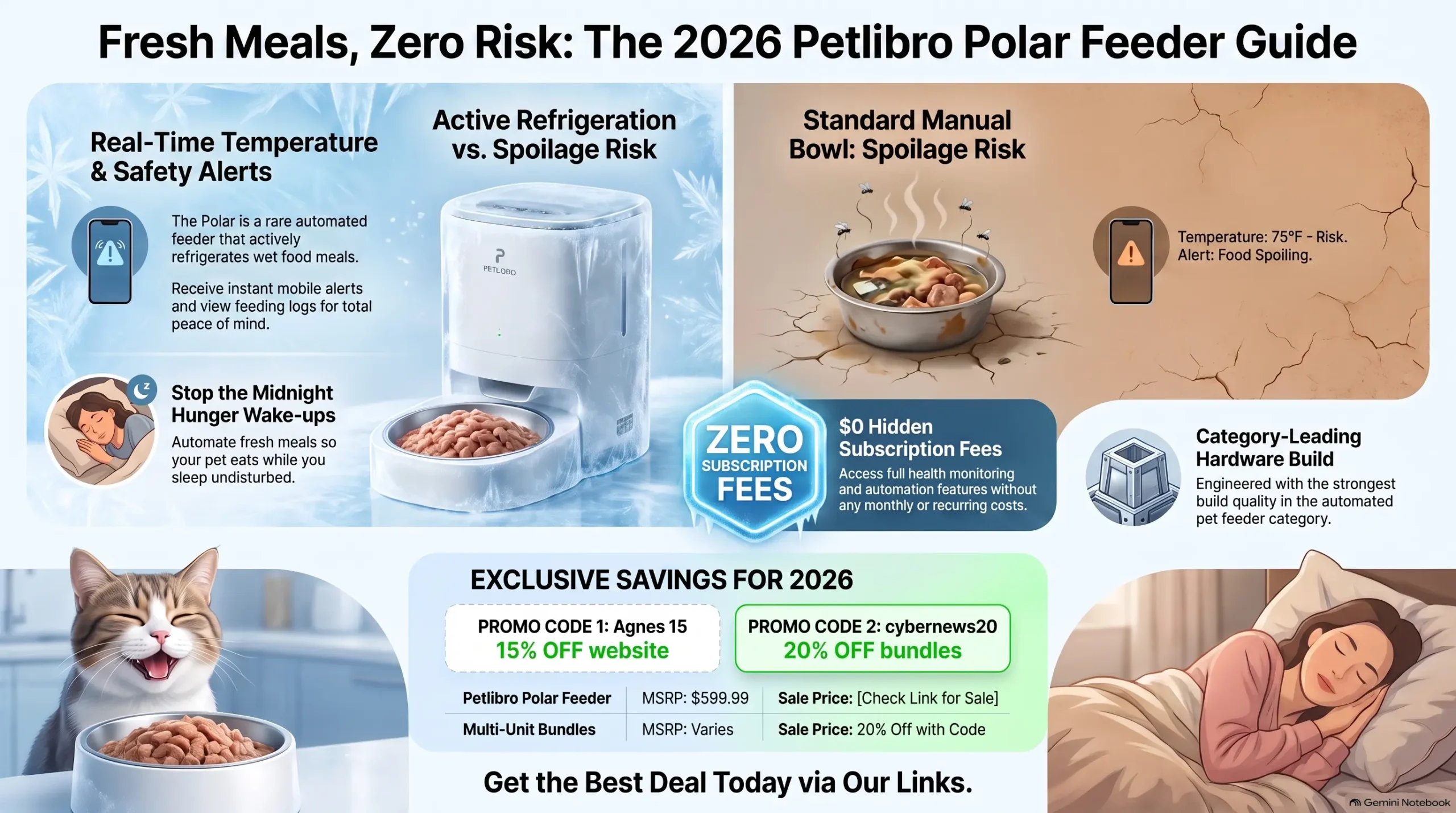 Where to buy the Petlibro Polar wet food feeder - best deals and price guide