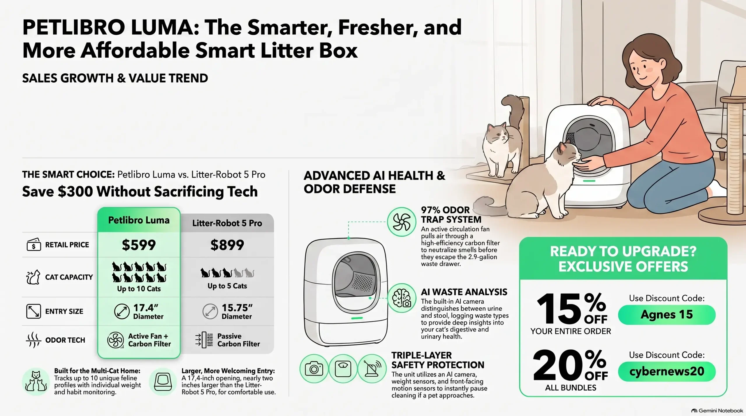 How to choose the best smart self-cleaning litter box