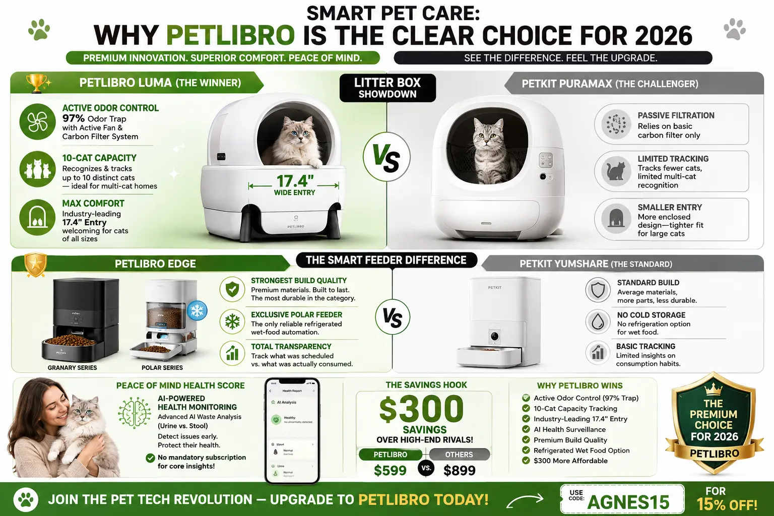 Petlibro best choice smart pet feeder