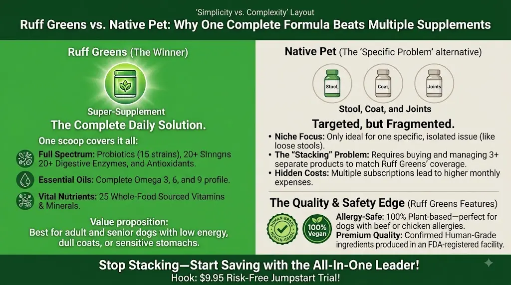 Ruff Greens vs Native Pet dog food supplement comparison infographic