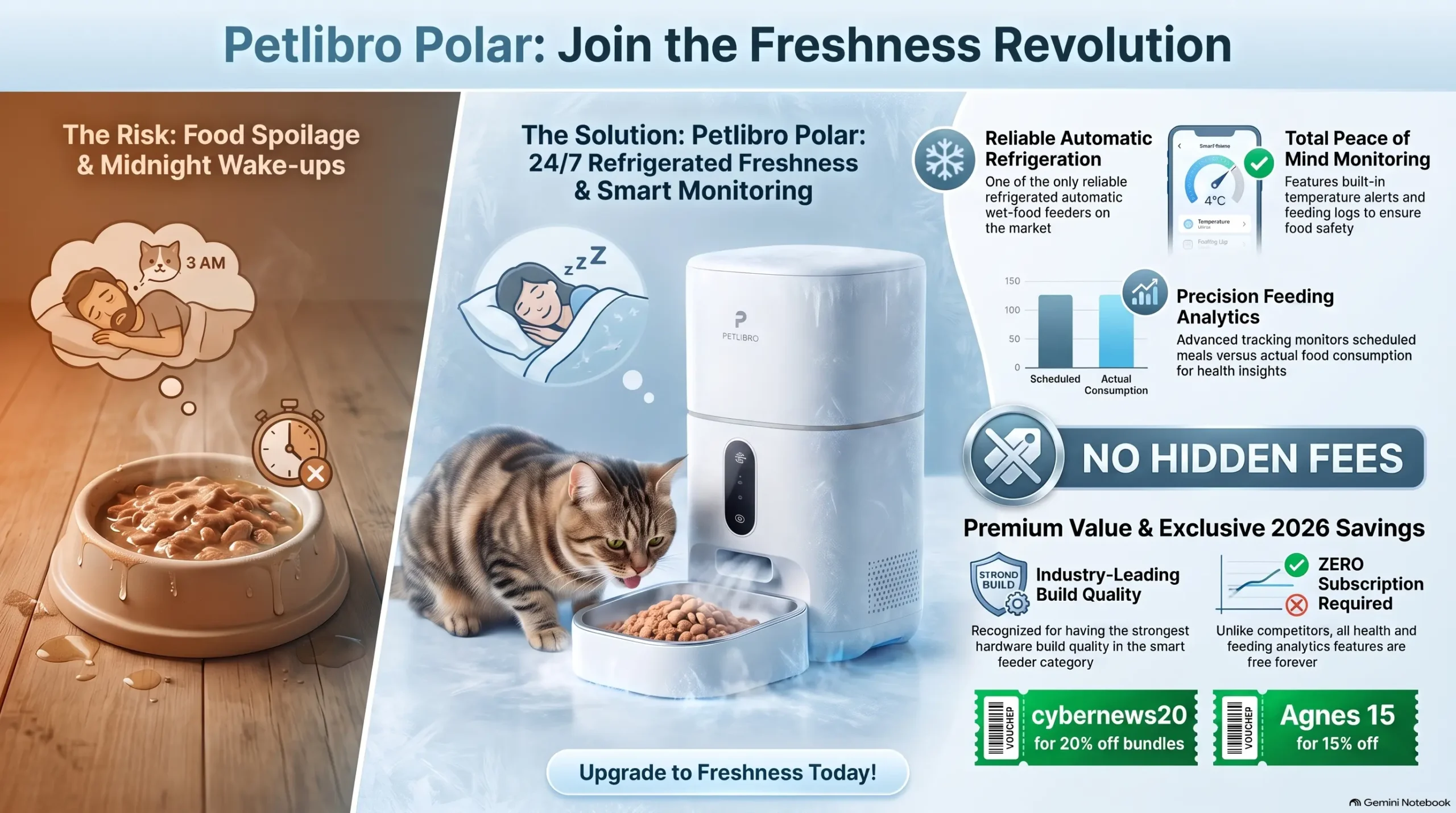 Why to buy Petlibro smart pet feeder